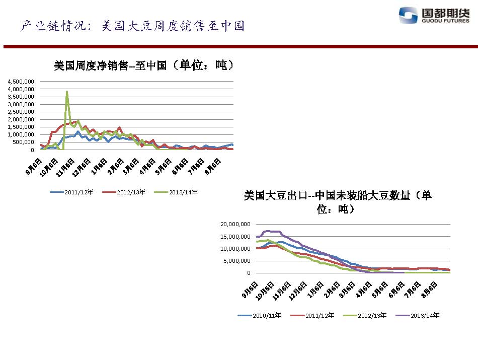 國都期貨 2014年6月13日-6月20日 油脂油料周報_頁(yè)面_06.jpg