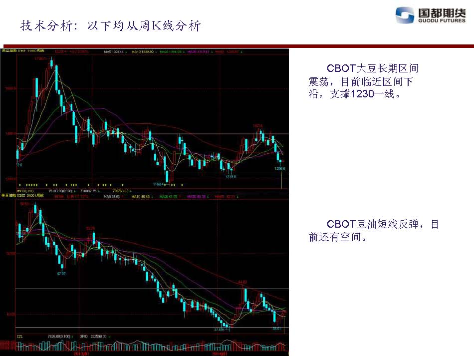 國都期貨 2014年6月13日-6月20日 油脂油料周報_頁(yè)面_16.jpg