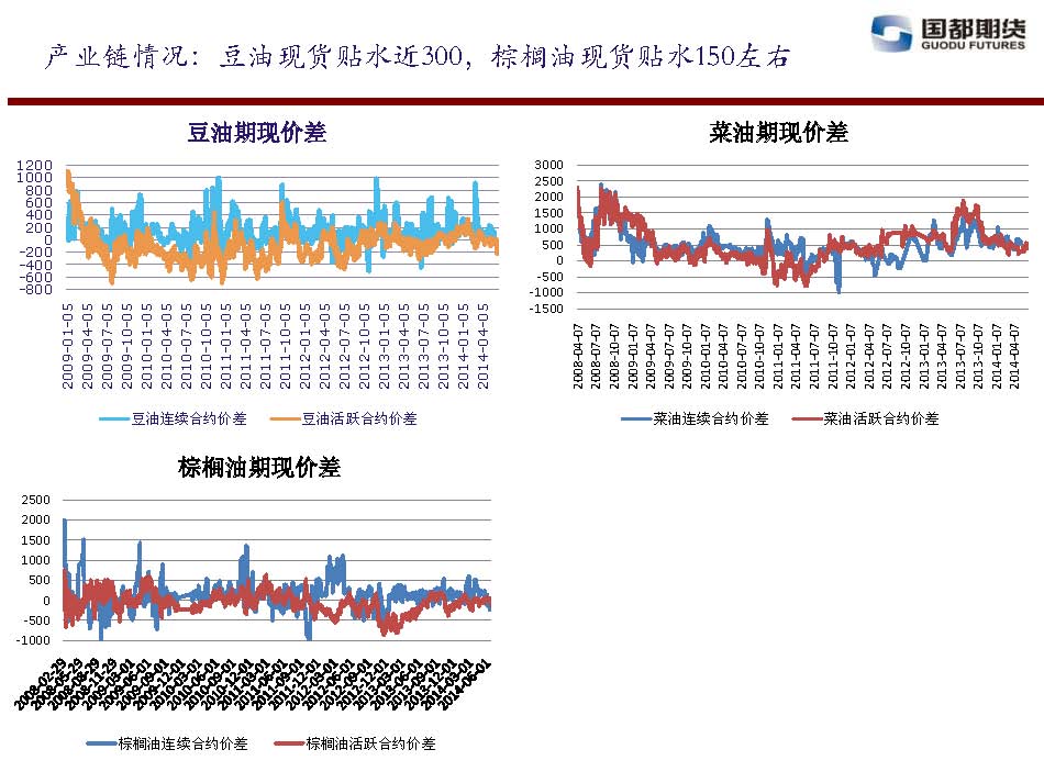 國都期貨 2014年6月13日-6月20日 油脂油料周報_頁(yè)面_11.jpg