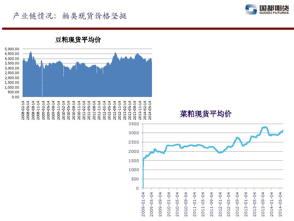 國都期貨 2014年6月13日-6月20日 油脂油料周報_頁(yè)面_10.jpg