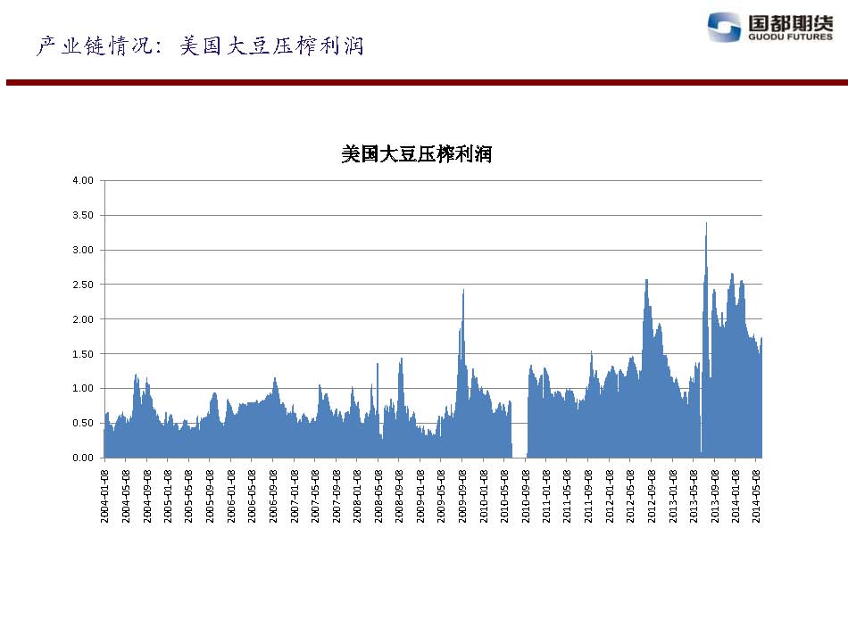 國都期貨 2014年6月13日-6月20日 油脂油料周報_頁(yè)面_04.jpg