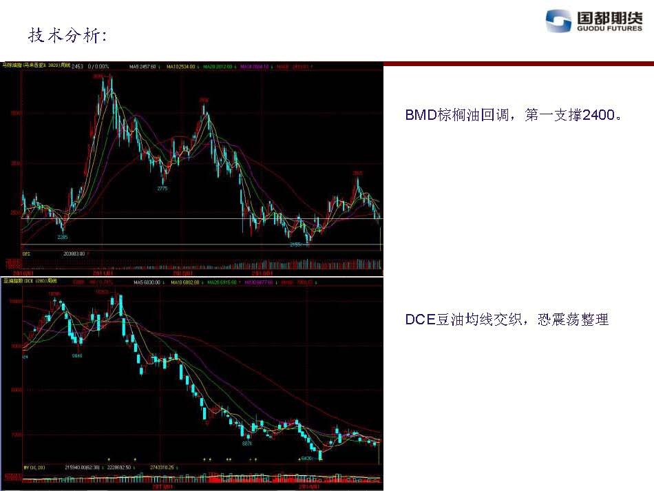 國都期貨 2014年6月13日-6月20日 油脂油料周報_頁(yè)面_17.jpg