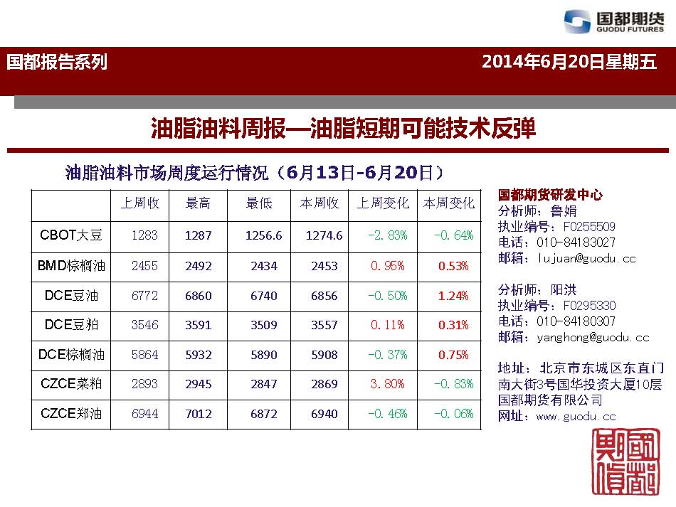 國都期貨 2014年6月13日-6月20日 油脂油料周報_頁(yè)面_01.jpg