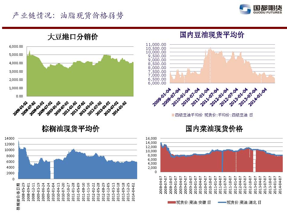 國都期貨 2014年6月13日-6月20日 油脂油料周報_頁(yè)面_09.jpg