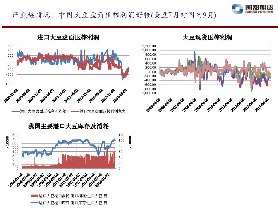 國都期貨 2014年6月13日-6月20日 油脂油料周報_頁(yè)面_07.jpg