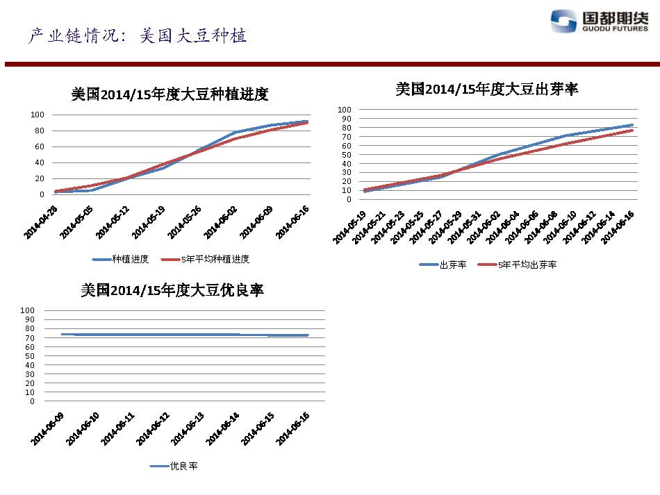 國都期貨 2014年6月13日-6月20日 油脂油料周報_頁(yè)面_03.jpg