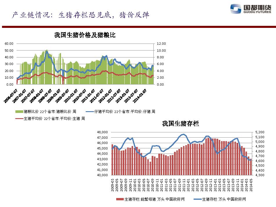 國都期貨 2014年6月13日-6月20日 油脂油料周報_頁(yè)面_13.jpg