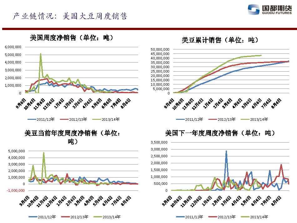 國都期貨 2014年6月13日-6月20日 油脂油料周報_頁(yè)面_05.jpg