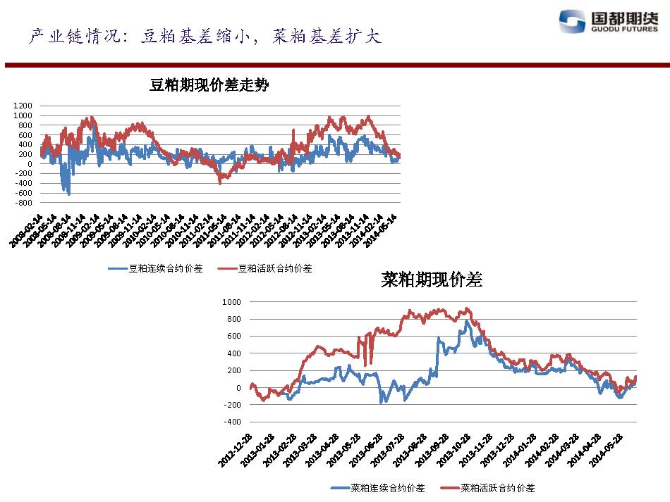 國都期貨 2014年6月13日-6月20日 油脂油料周報_頁(yè)面_12.jpg