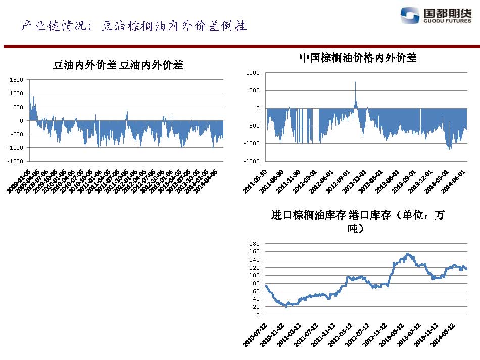 國都期貨 2014年6月13日-6月20日 油脂油料周報_頁(yè)面_08.jpg