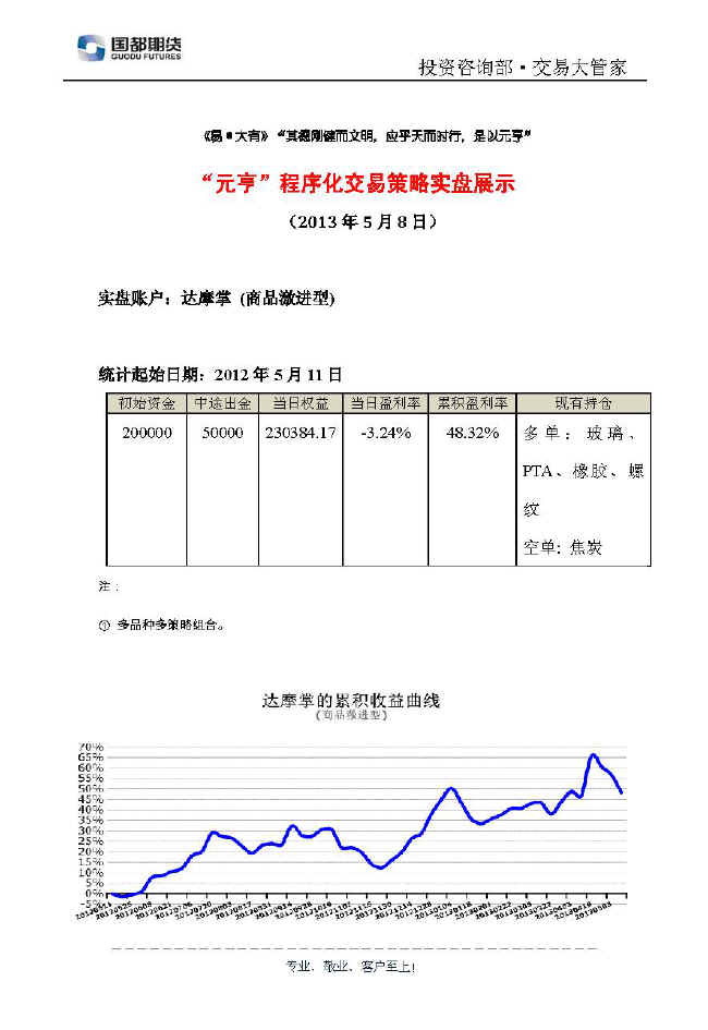 達摩掌實(shí)盤(pán)帳戶(hù)展示0508.jpg