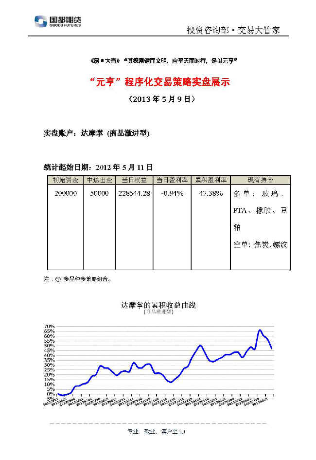 達摩掌實(shí)盤(pán)帳戶(hù)展示0509.jpg