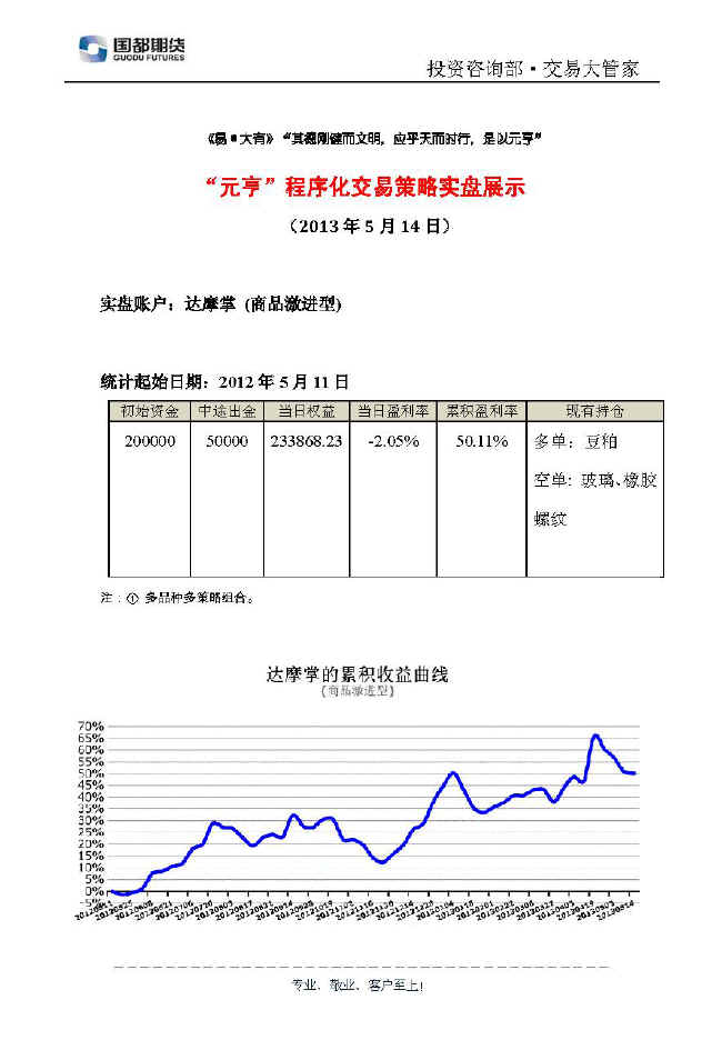 達摩掌實(shí)盤(pán)帳戶(hù)展示0514.jpg