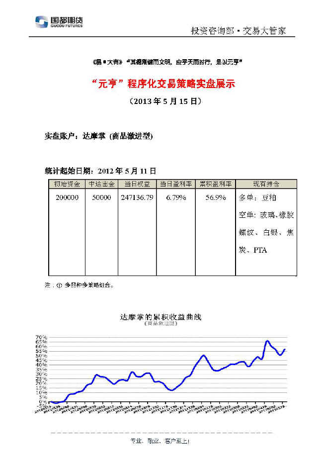 達摩掌實(shí)盤(pán)帳戶(hù)展示0515.jpg