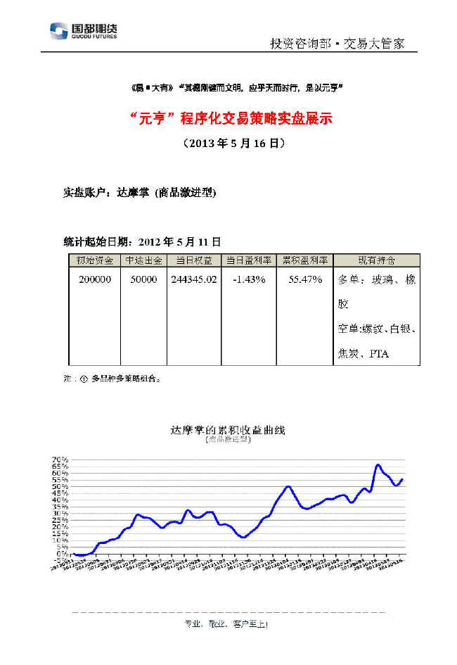 達摩掌實(shí)盤(pán)帳戶(hù)展示0516.jpg