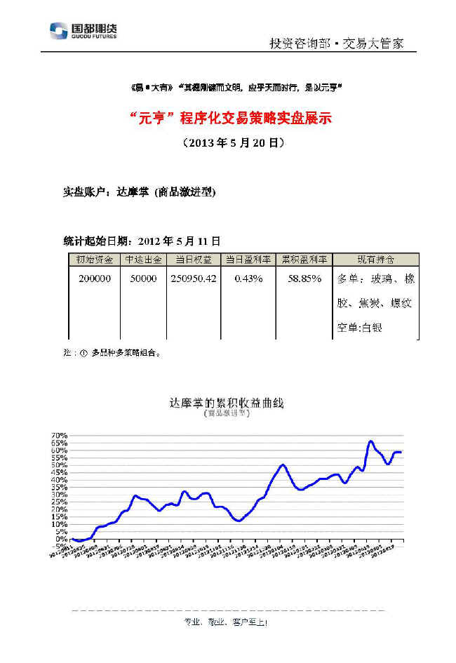 達摩掌實(shí)盤(pán)帳戶(hù)展示0520.jpg