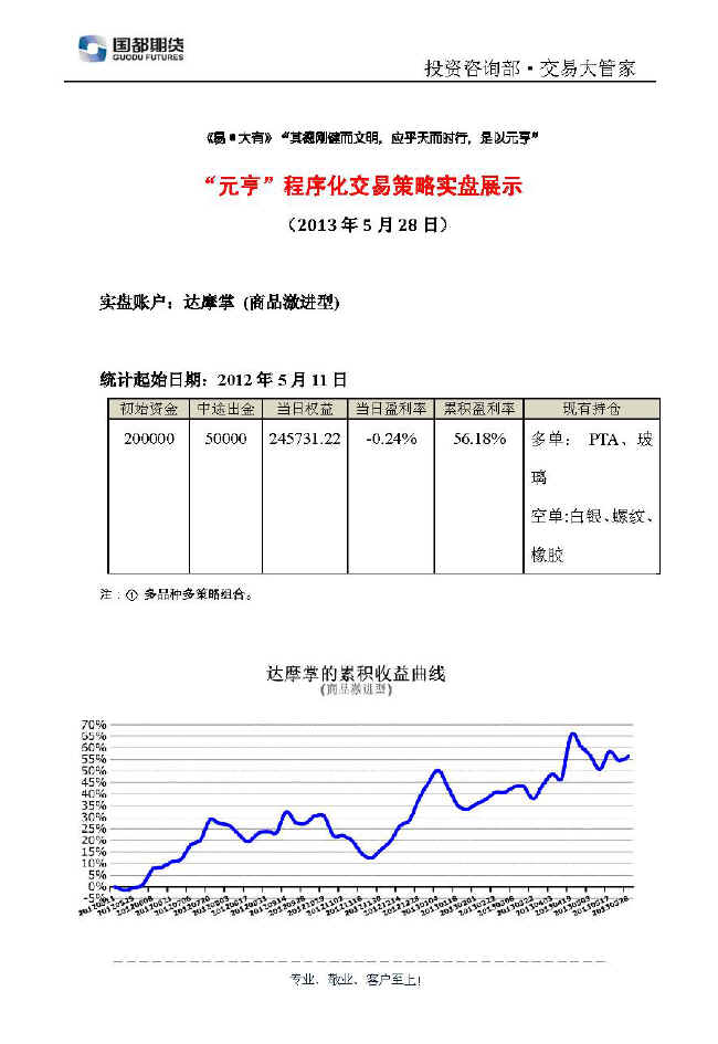 達摩掌實(shí)盤(pán)帳戶(hù)展示0528.jpg