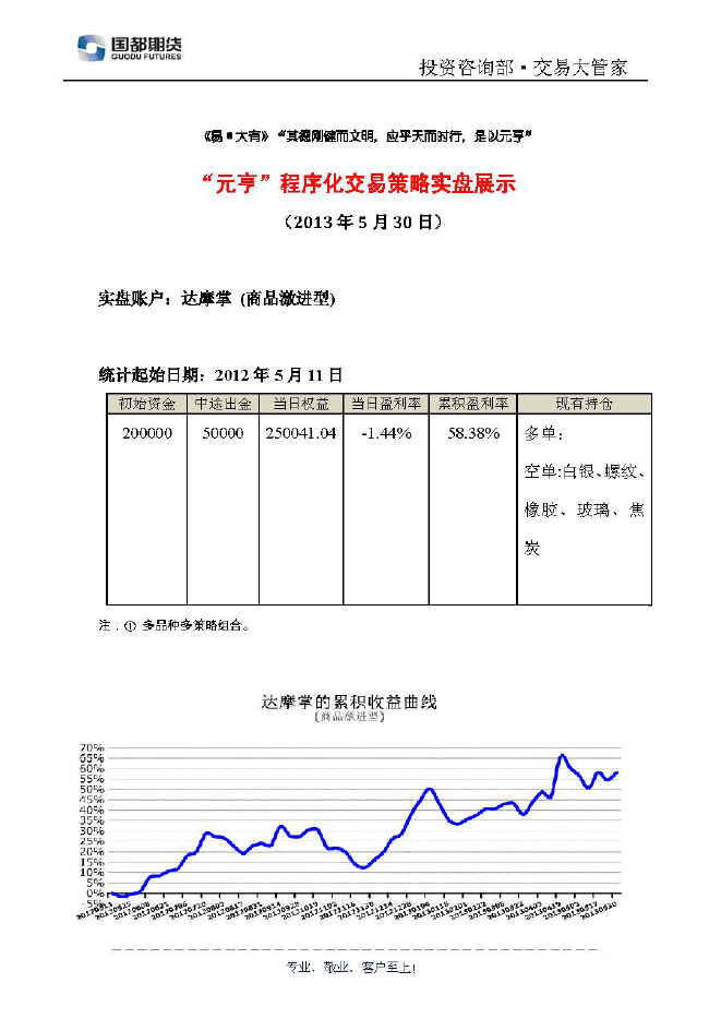 達摩掌實(shí)盤(pán)帳戶(hù)展示0530.jpg