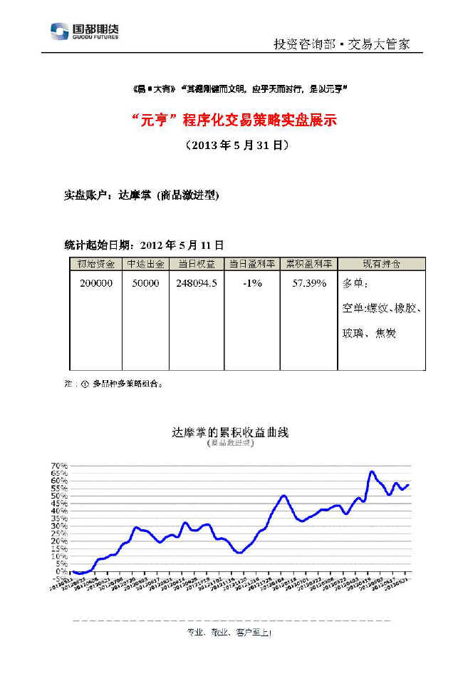 達摩掌實(shí)盤(pán)帳戶(hù)展示0531.jpg