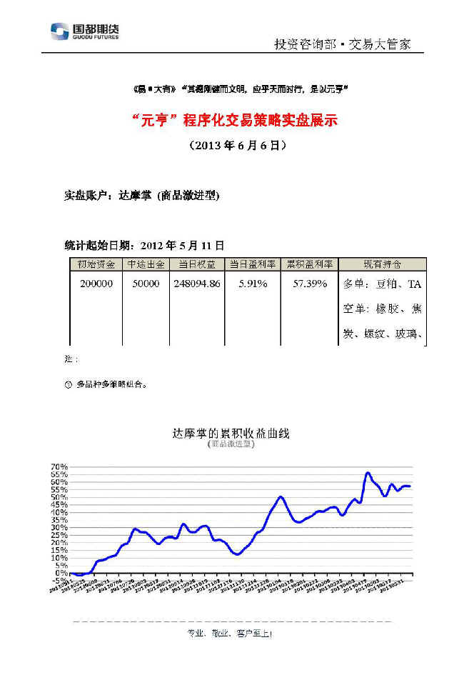 達摩掌實(shí)盤(pán)帳戶(hù)展示0606.jpg