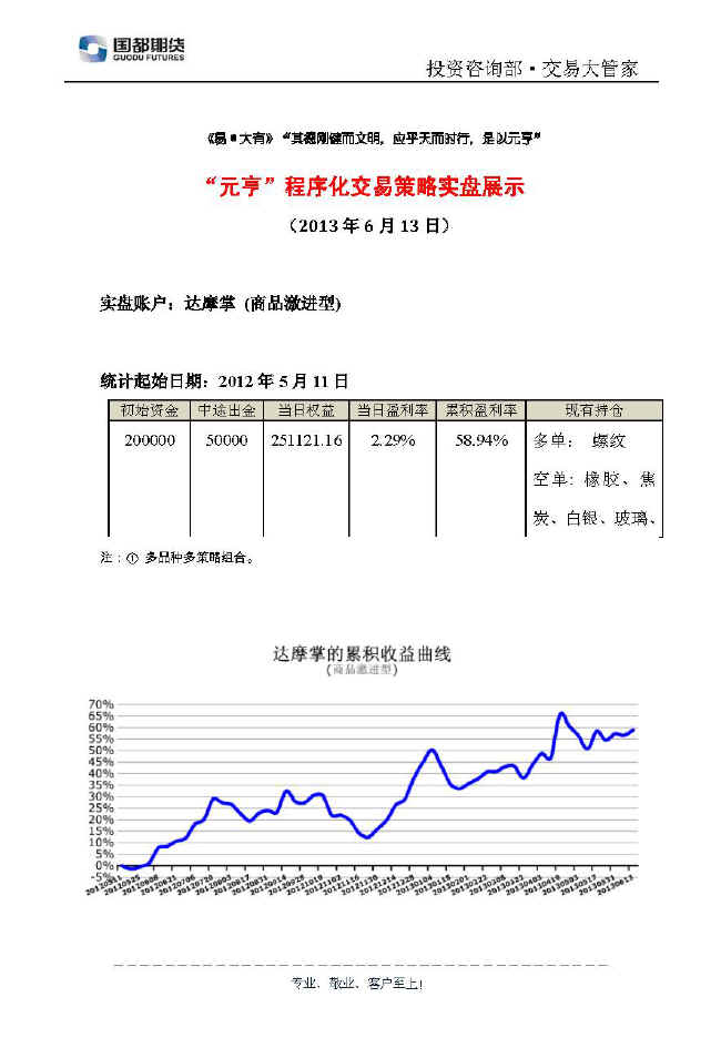 達摩掌實(shí)盤(pán)帳戶(hù)展示0613.jpg