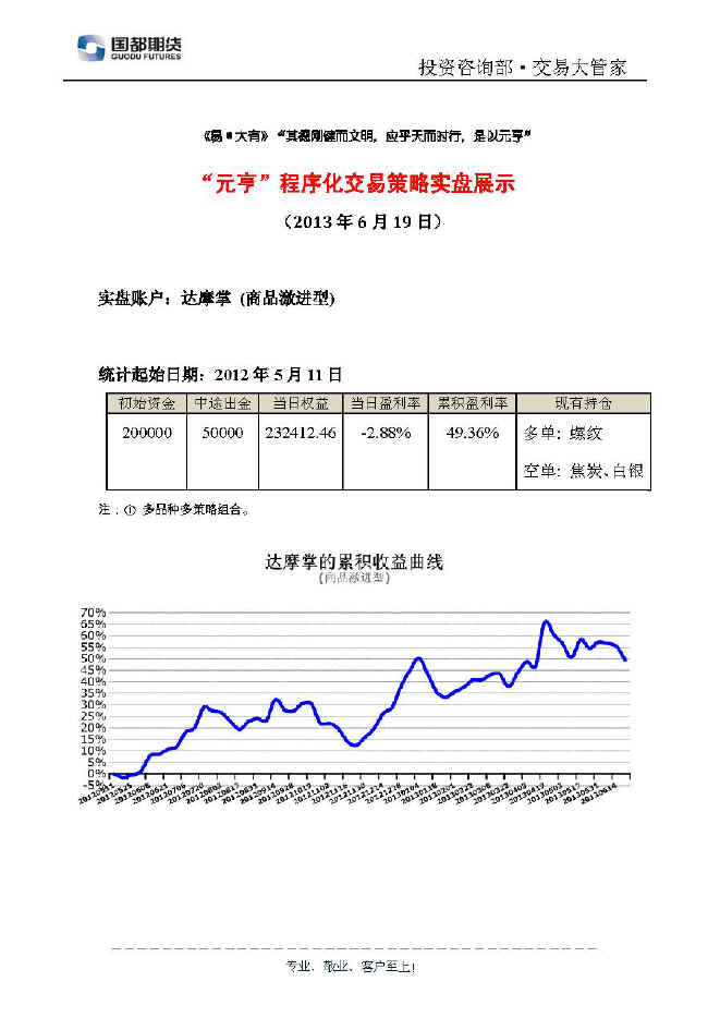 達摩掌實(shí)盤(pán)帳戶(hù)展示0619.jpg