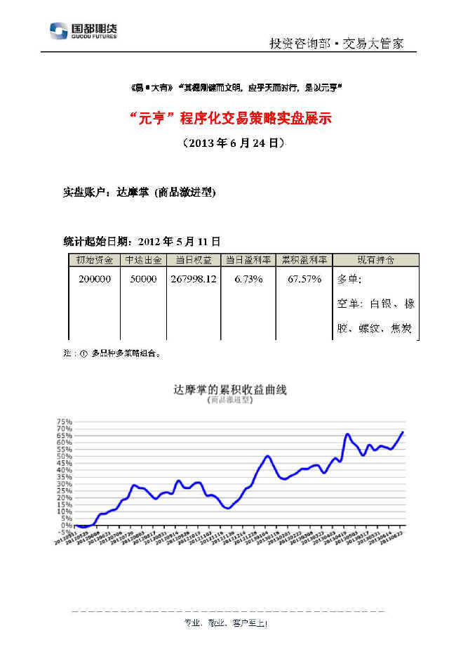 達摩掌實(shí)盤(pán)帳戶(hù)展示0624.jpg