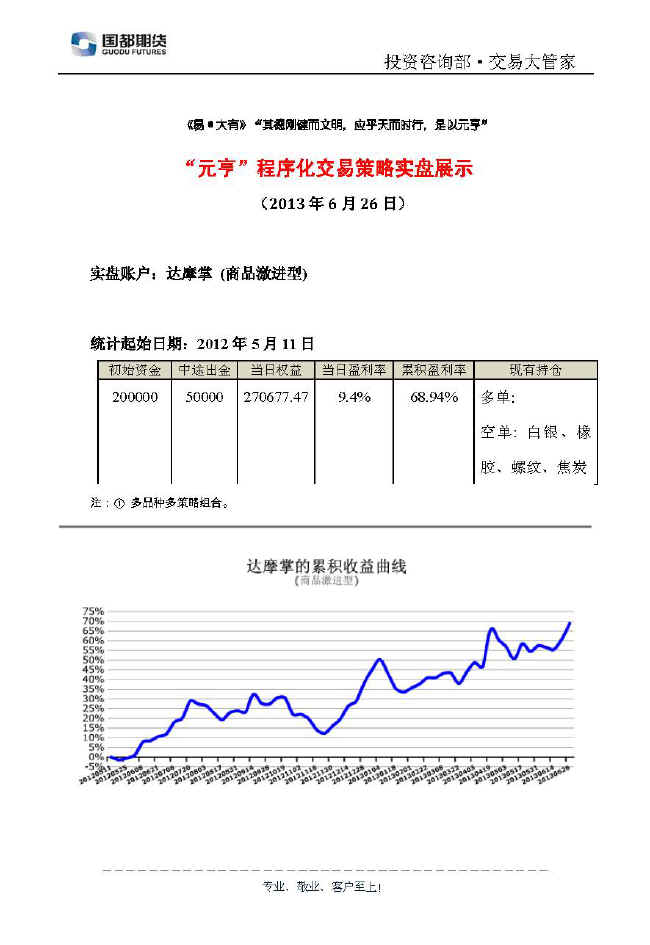 達摩掌實(shí)盤(pán)帳戶(hù)展示0626.jpg