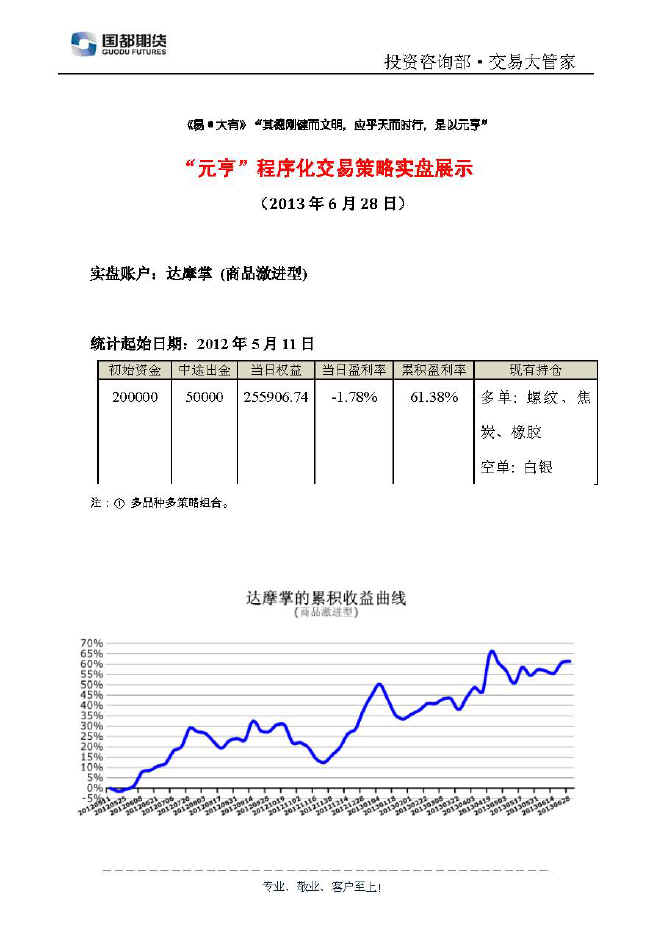 達摩掌實(shí)盤(pán)帳戶(hù)展示0628.jpg