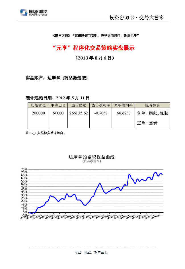 達摩掌實(shí)盤(pán)帳戶(hù)展示0806.jpg